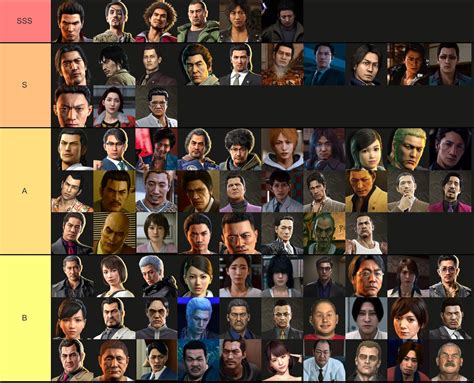 Every Yakuza Protagonist, Ranked